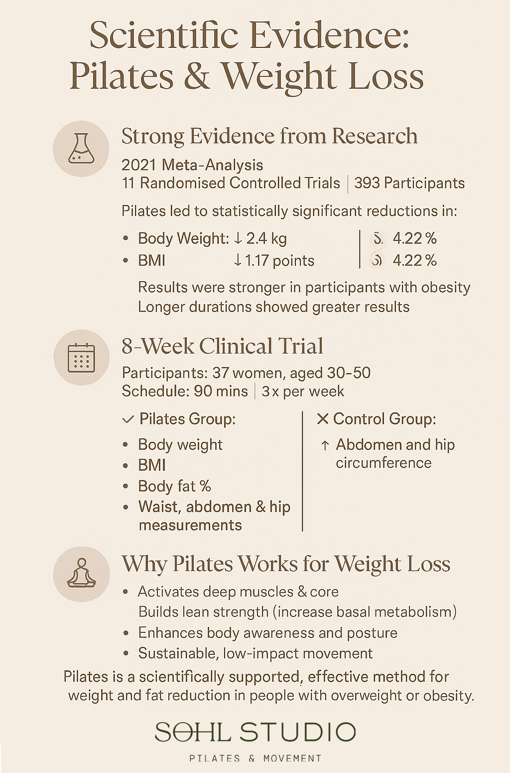 Scientific-Evidence-Pilates-Weight-Loss Scientific Evidence on Pilates for Weight Loss